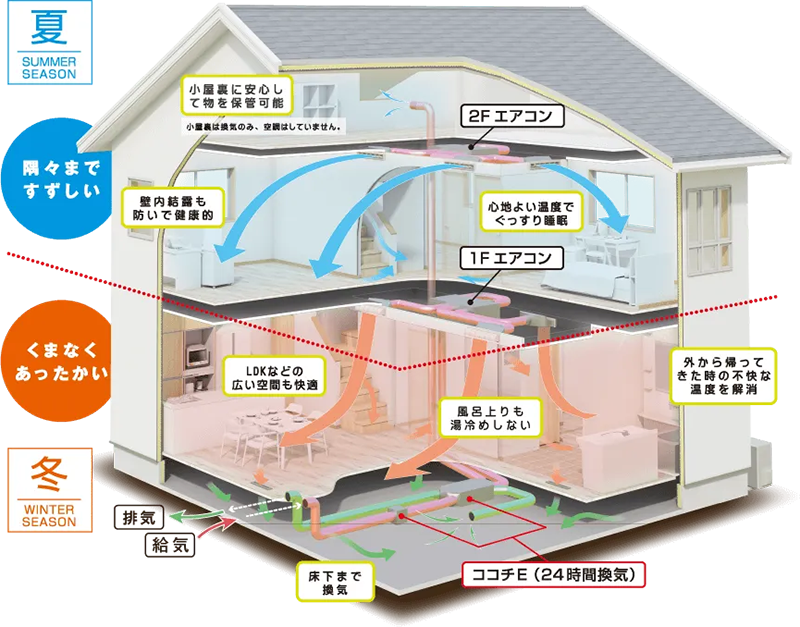 Z空調