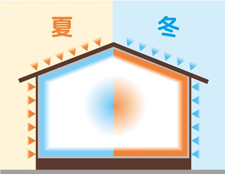 夏は涼しく 冬は暖かく