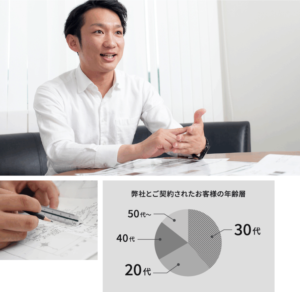 資金計画の提案